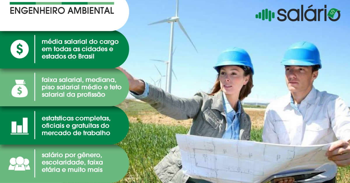 Salário e mercado de trabalho para Engenheiro Ambiental – Salário – RJ