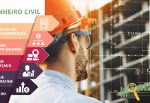 Pesquisa de salários para o cargo de Engenheiro Civil