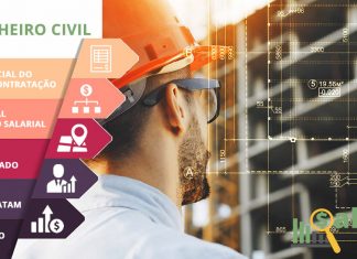 Engenheiro Civil – Salário – Cotia, SP