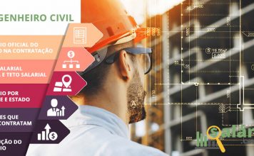 Engenheiro Civil