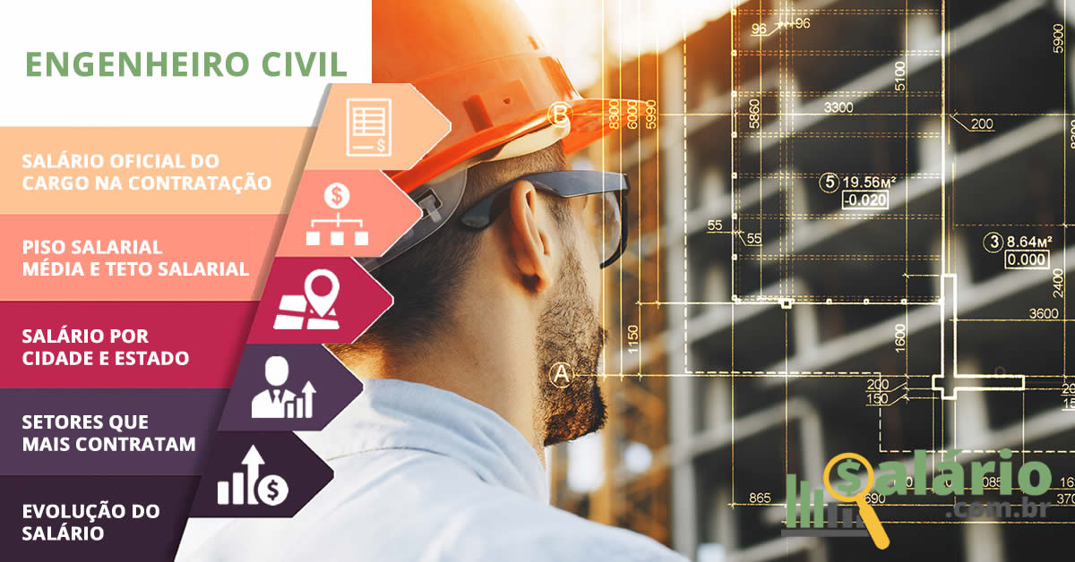 Salário e mercado de trabalho para Engenheiro Civil – Salário – Cascavel, PR