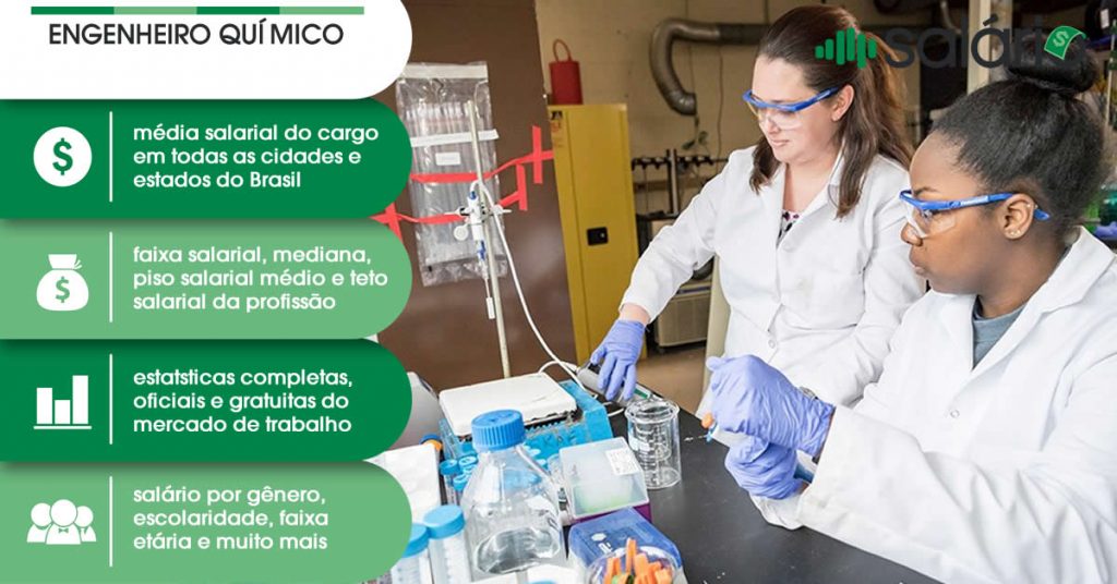 Engenheiro Químico - Salário Brasil