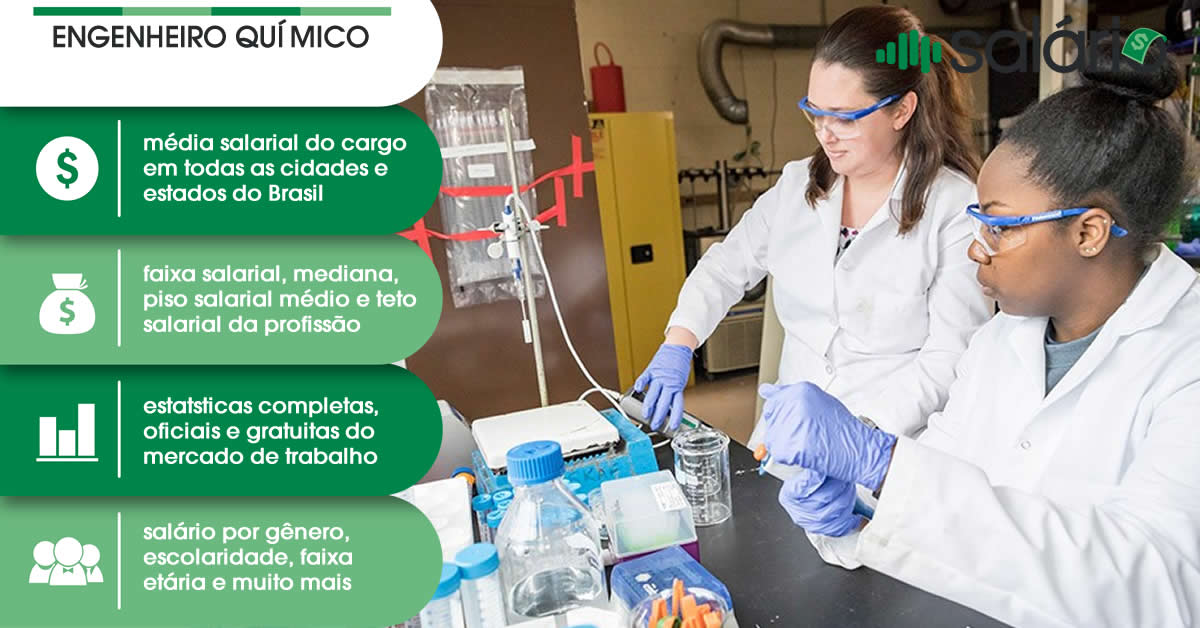 Salário e mercado de trabalho para Engenheiro Químico