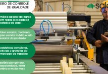Engenheiro de Controle de Qualidade salario e mercado de trabalho