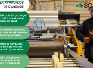 Engenheiro de Controle de Qualidade
