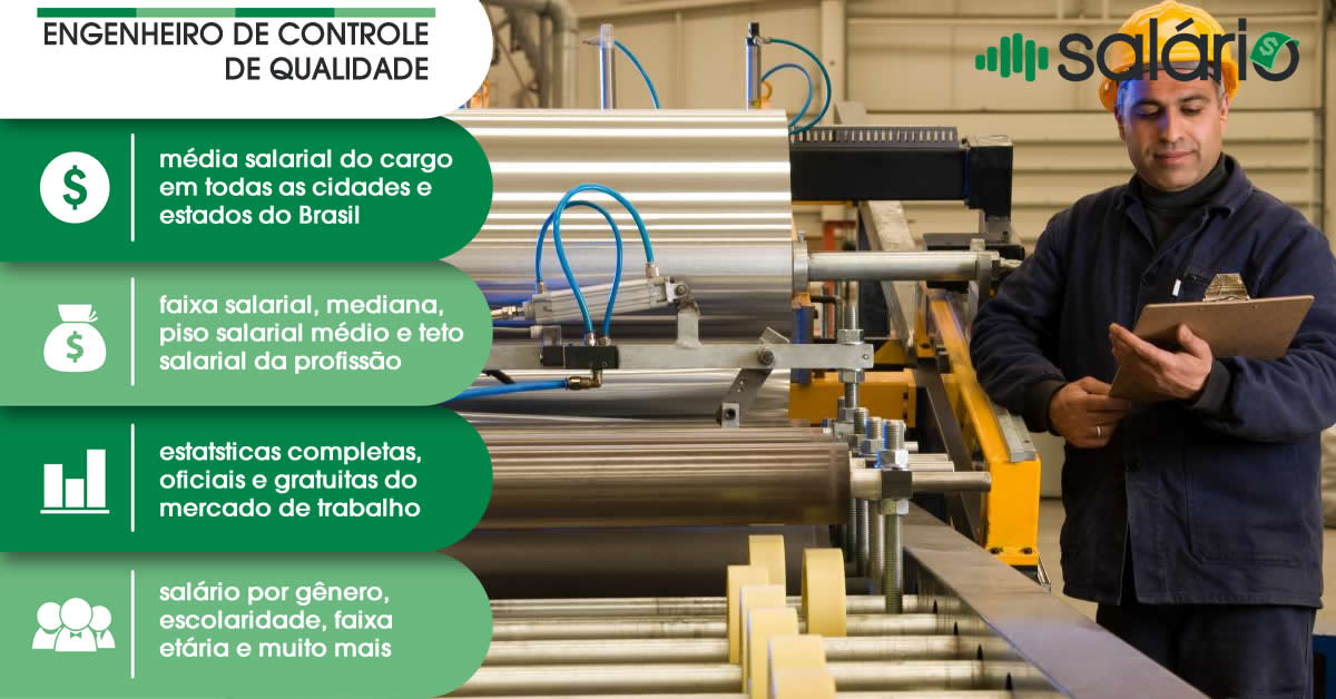 Salário e mercado de trabalho para Engenheiro de Controle de Qualidade