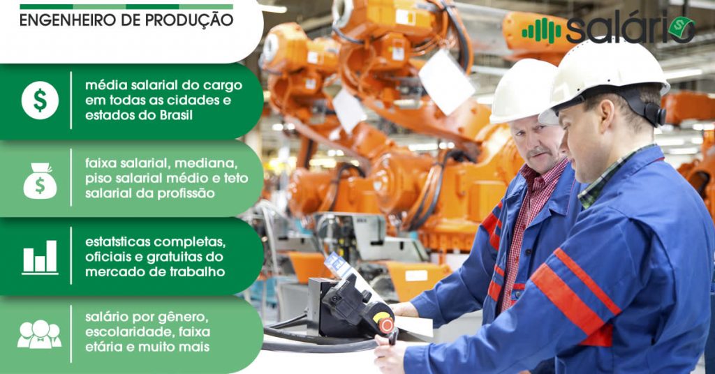Engenheiro de Produção - Salário Brasil