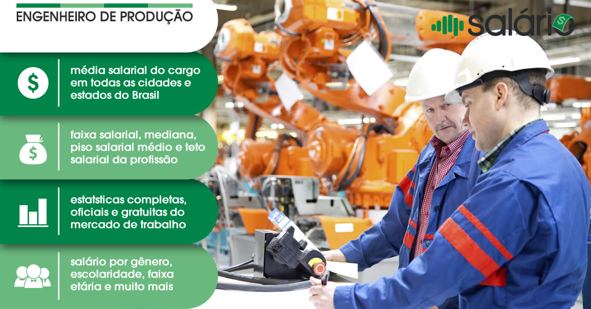 Salário e mercado de trabalho para Engenheiro de Produção – Salário – Rio de Janeiro, RJ