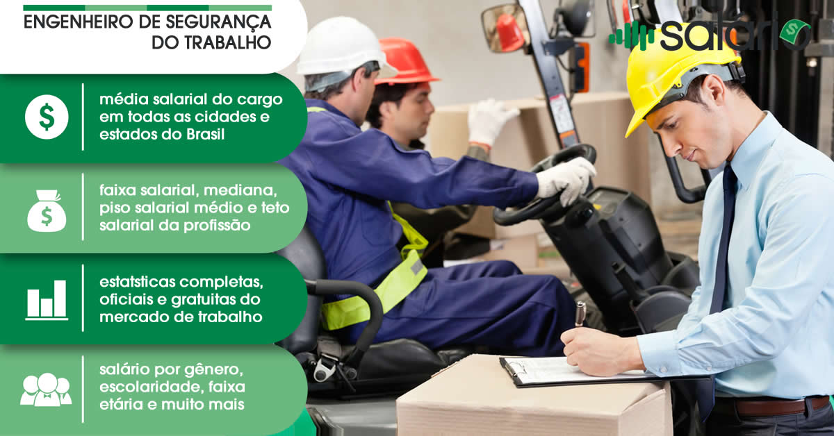 Salário e mercado de trabalho para Engenheiro de Segurança do Trabalho – Salário – RJ