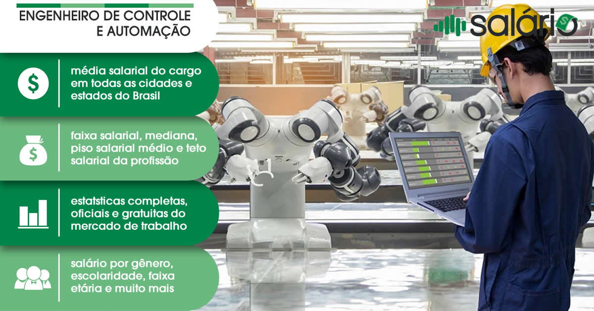 Salário e mercado de trabalho para Engenheiro de Controle e Automação