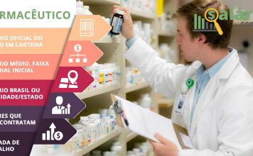 Farmaceutico salarios e mercado de trabalho