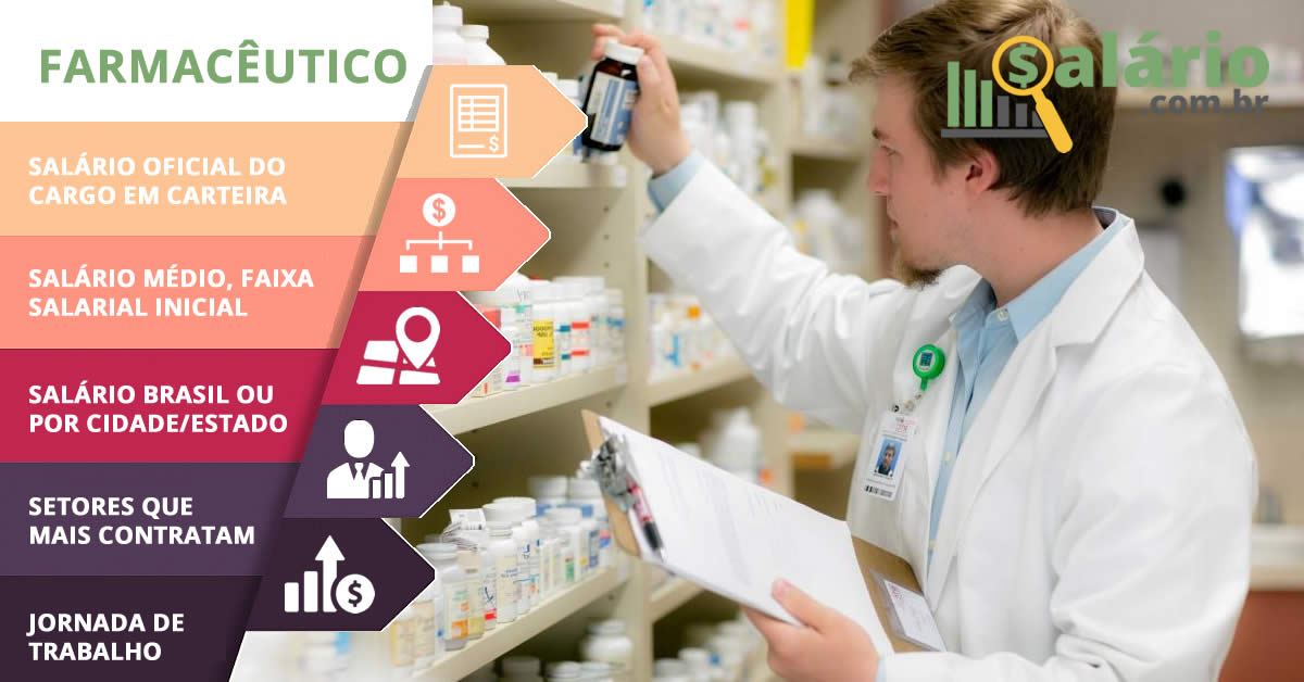 Salário e mercado de trabalho para Farmacêutico – Salário – Vicosa, MG