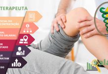 Salário de Fisioterapeuta