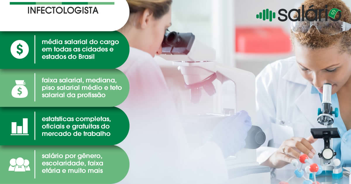 Salário e mercado de trabalho para Médico Infectologista