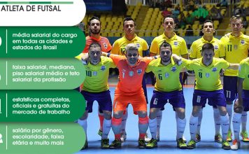 Atleta de Futsal – Salário – Novo Hamburgo, RS