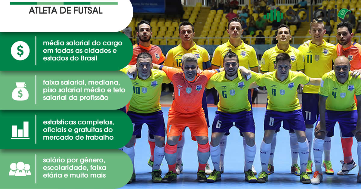 Salário e mercado de trabalho para Atleta de Futsal – Salário – RS
