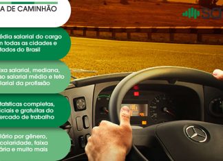 Motorista de Caminhão – Salário – Várzea Paulista, SP