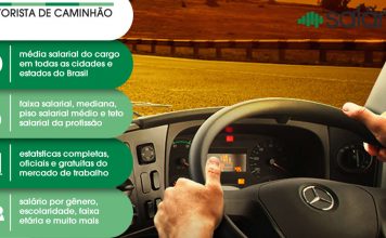 Motorista de Caminhão – Salário – Simões Filho, BA