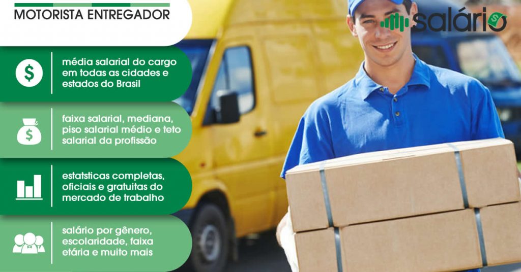 Motorista Entregador - Salário Brasil