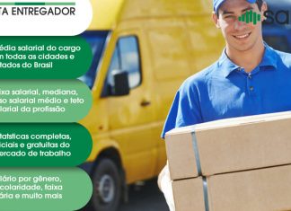 Motorista Entregador – Salário – Tubarão, SC
