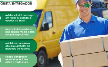 Motorista Entregador – Salário – Santa Maria, RS