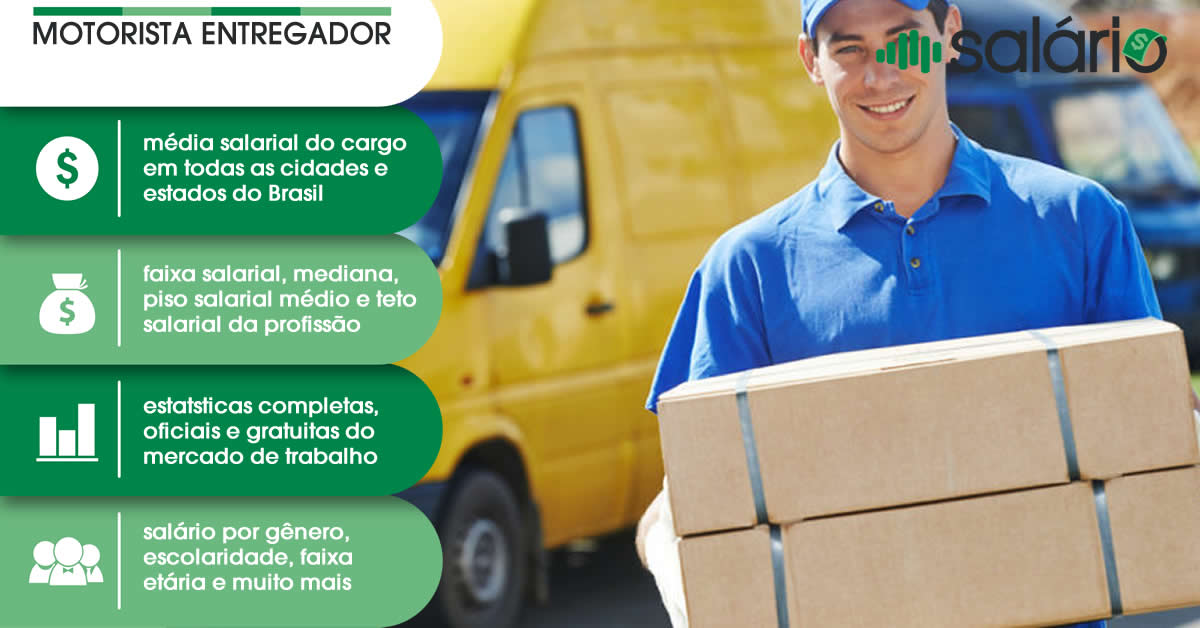 Salário e mercado de trabalho para Motorista Entregador – Salário – Palhoça, SC