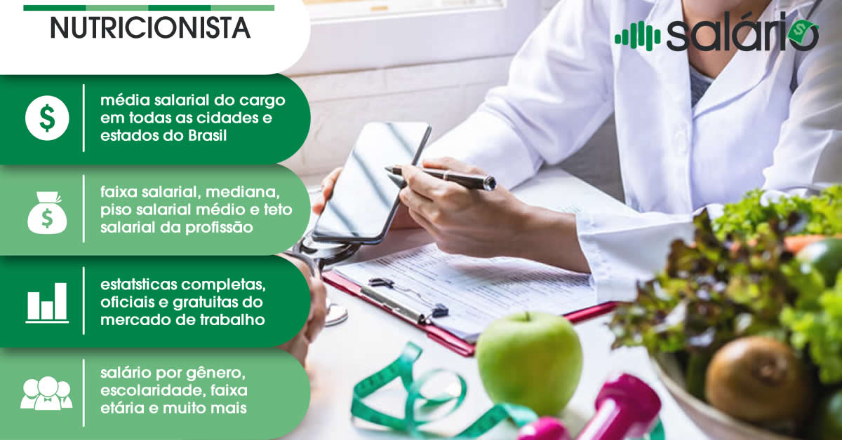 Salário e mercado de trabalho para Nutricionista