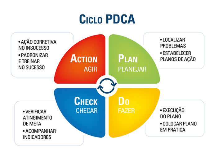 Planejando metas