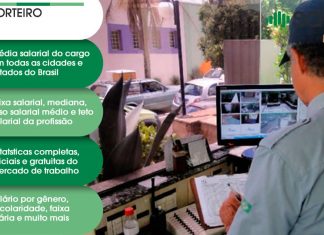 Porteiro – Salário – Canoas, RS