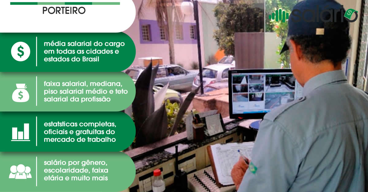 Salário e mercado de trabalho para Porteiro – Salário – PR