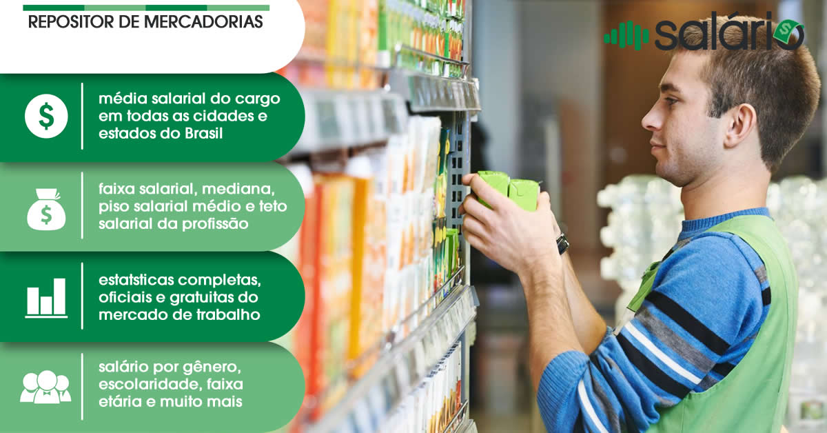 Salário e mercado de trabalho para Repositor de Mercadorias – Salário – Volta Redonda, RJ