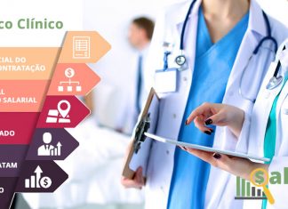 Médico Clínico – Salário – Uberlândia, MG