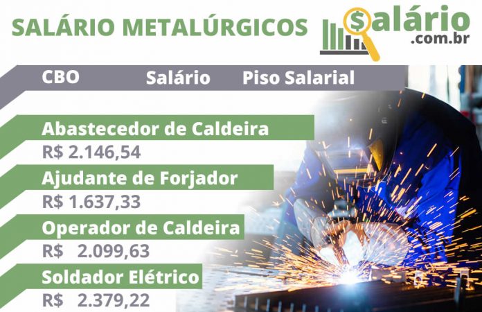 Tabela de Salários Metalúrgicos / Metalmecânica 2026