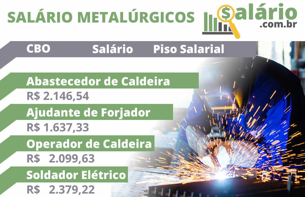 Tabela de cargos e salários dos Metalúrgicos