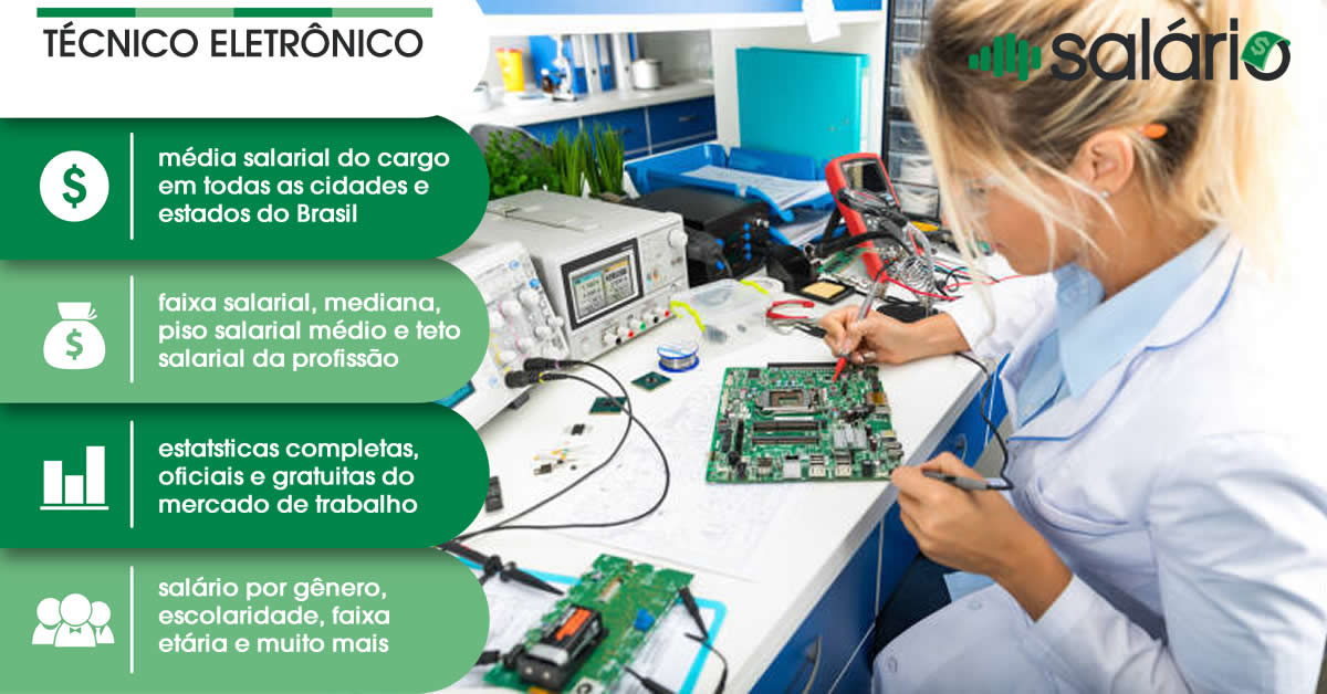 Salário e mercado de trabalho para Técnico Eletrônico – Salário – AM