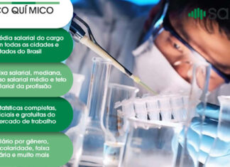 Técnico Químico: Salário 2023, piso salarial, o que faz