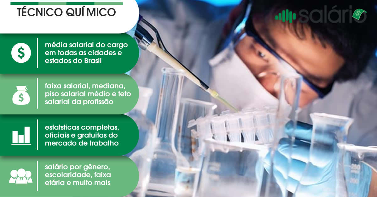 Salário e mercado de trabalho para Técnico Químico – Salário – PR