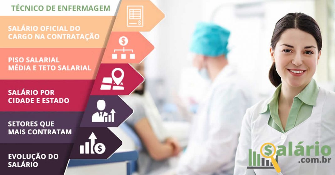 Técnico de Enfermagem - Salário Brasil