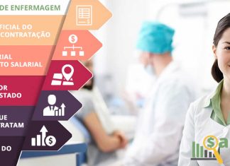 Técnico de Enfermagem – Salário – Cianorte, PR