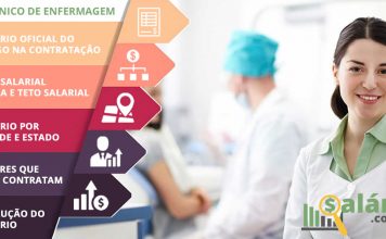 Técnico de Enfermagem – Salário – Pelotas, RS