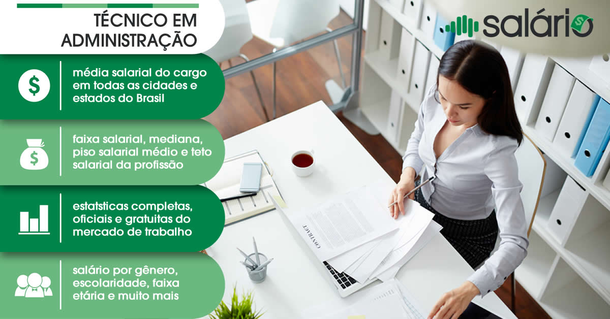 Salário e mercado de trabalho para Técnico em administração – Salário – Chapeco, SC