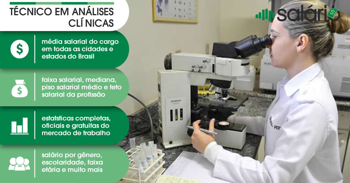 Salário e mercado de trabalho para Técnico em Análises Clínicas – Salário – SC