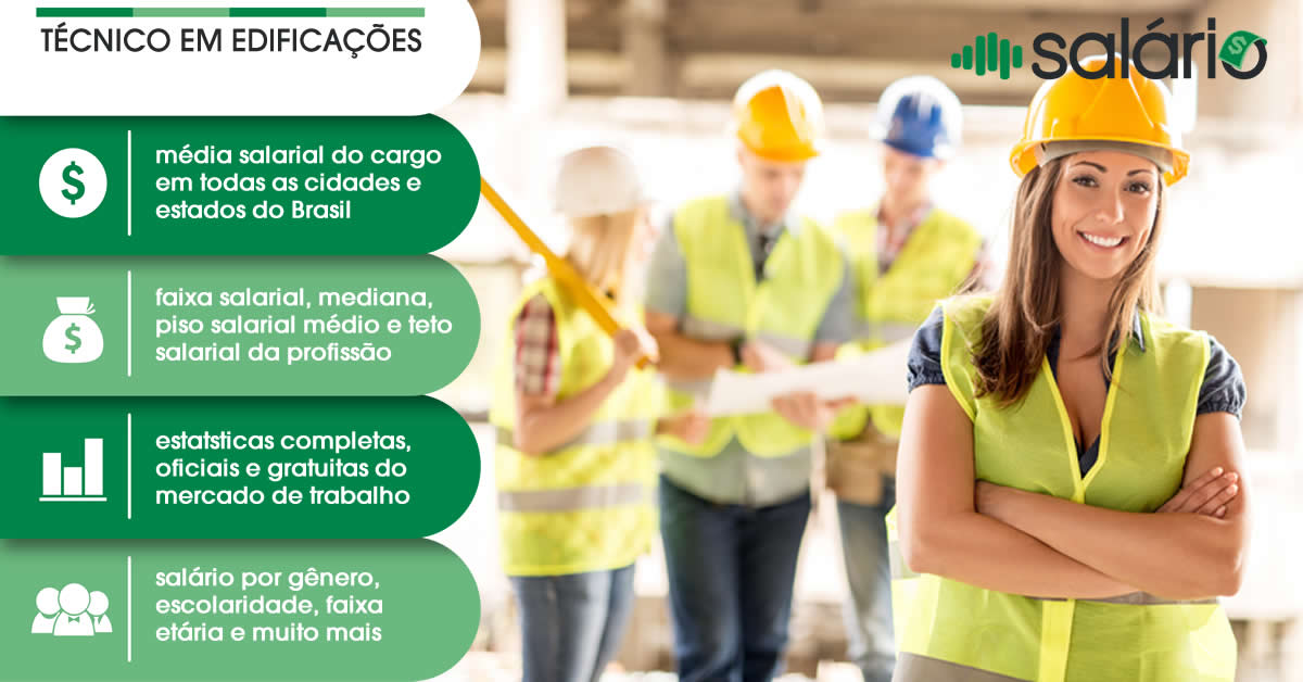 Salário e mercado de trabalho para Técnico de Edificações – Salário – SP