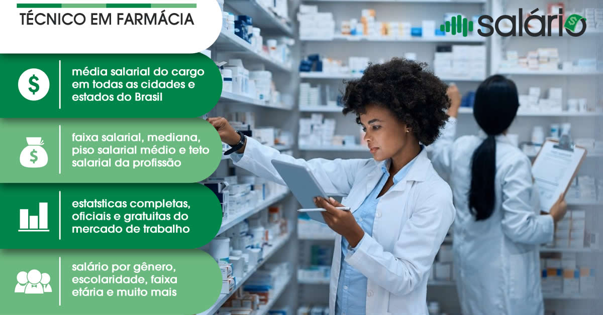 Salário e mercado de trabalho para Técnico em Farmácia – Salário – RJ