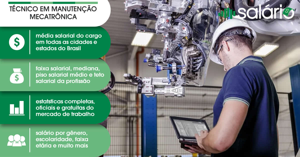 Salário e mercado de trabalho para Técnico em Manutenção Mecatrônica – Salário – Rio de Janeiro, RJ