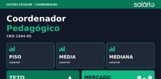 Coordenador Pedagógico Quanto ganha um Coordenador Pedagógico