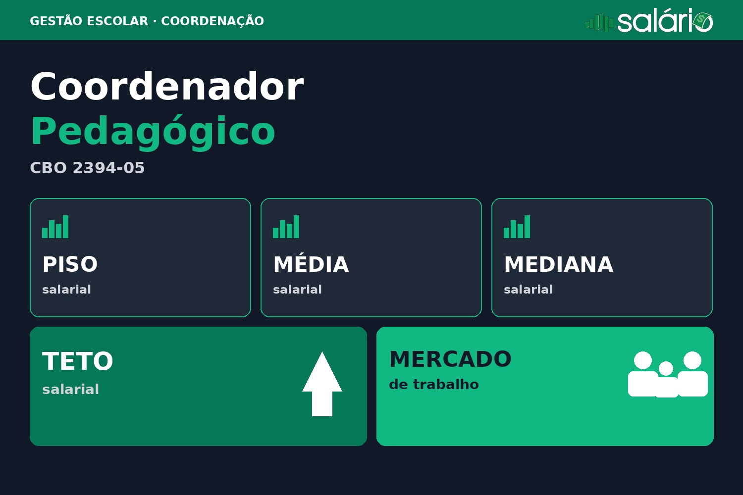 Salário e mercado de trabalho para Coordenador Pedagógico