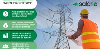 Pesquisa salarial Engenheiro Elétrico