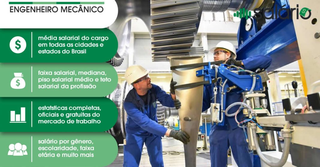 Engenheiro Mecânico Salário 2024, piso salarial