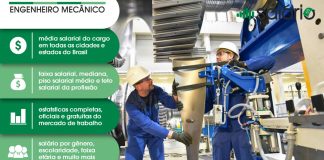 Quanto ganha um Engenheiro Mecânico no mercado de trabalho